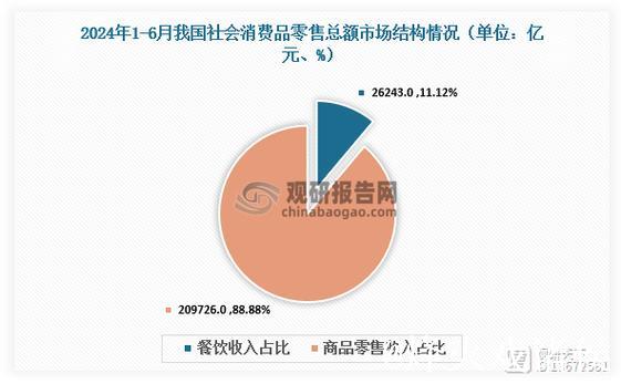 1至2月通讯器材类零售总额同比增长26.2% 购新补贴政策实施成效显著
