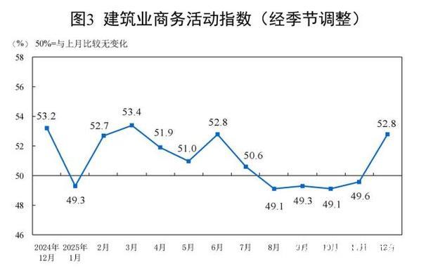 中国制造业采购经理指数重回扩张区间 中国制造业采购经理指数重回扩张区间